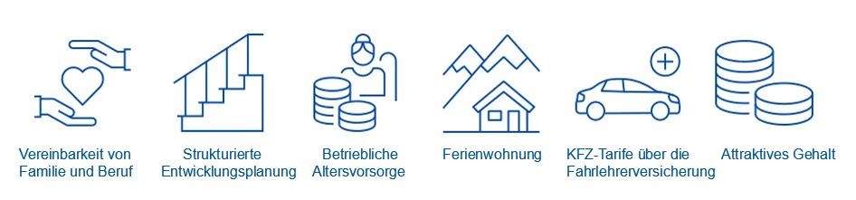 Das Bild zeigt die Benefits des Arbeitgebers TÜV SÜD auf, es nennt Vereinbarkeit von Familie und Beruf, Strukturierte Entwicklungsplanung, Betriebliche Altersvorsorge, Ferienwohnung, Günstige KFZ-Versicherung, Attraktives Gehalt